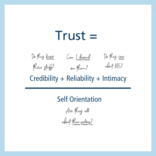 Trust Equation